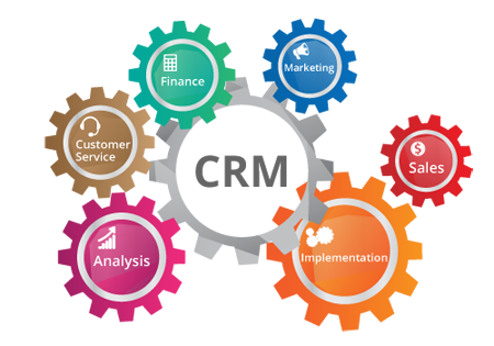 CRM
