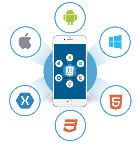 Mobile App